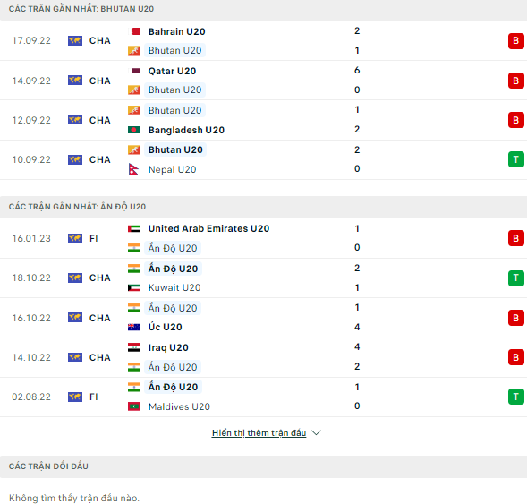 Nhận định bóng đá Bhutan U20 vs Ấn Độ U20, 17h15 ngày 19/8 - Ảnh 1