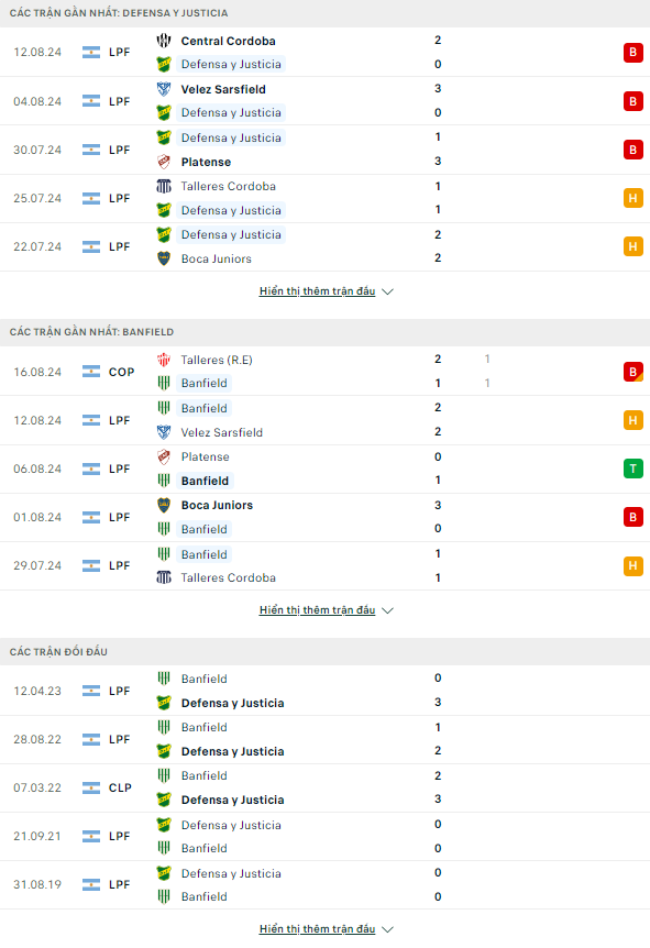 Nhận định bóng đá Defensa y Justicia vs Banfield, 7h ngày 20/8 - Ảnh 1