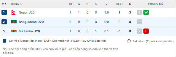 Nhận định bóng đá Bangladesh U20 vs Sri Lanka U20, 17h15 ngày 20/8 - Ảnh 2