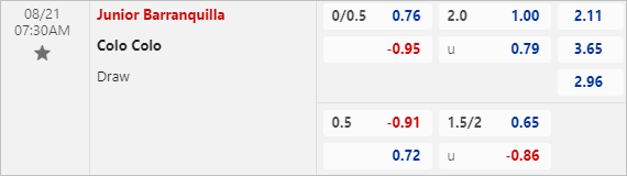 Nhận định bóng đá Junior Barranquilla vs Colo Colo, 7h30 ngày 21/8 - Ảnh 2