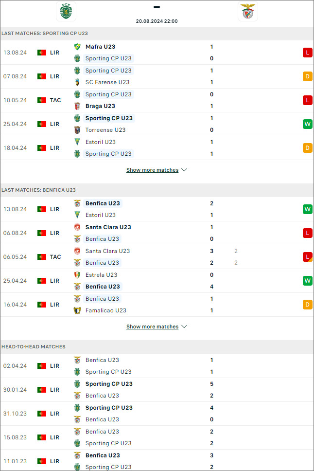 Sporting U23 vs Benfica U23 - Ảnh 1