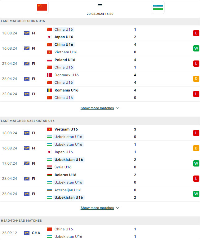 Trung Quốc U16 vs Uzbekistan U16 - Ảnh 1