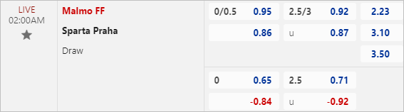 Nhận định bóng đá Malmo vs Sparta Praha, 2h ngày 22/8 - Ảnh 2