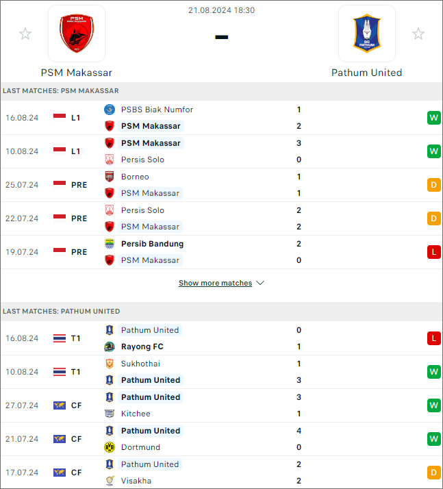 PSM Makassar vs BG Pathum - Ảnh 1