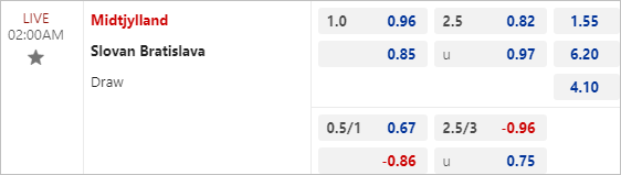 Soi kèo thơm trận Midtjylland vs Slovan Bratislava, 2h ngày 22/8 - Cúp C1 châu Âu - Ảnh 1