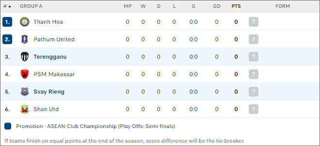 Terengganu vs Svay Rieng - Ảnh 2
