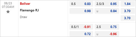 Nhận định bóng đá Bolivar vs Flamengo, 7h30 ngày 23/8 - Ảnh 2