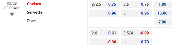 Nhận định bóng đá Chelsea vs Servette, 2h ngày 23/8 - Ảnh 2