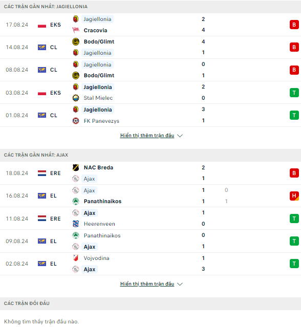 Nhận định bóng đá Jagiellonia vs Ajax