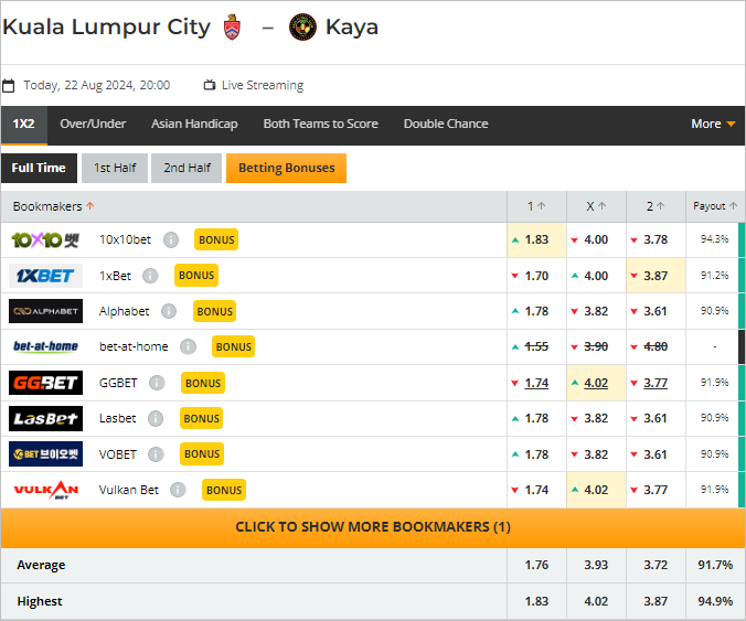 Nhận định bóng đá Kuala Lumpur City vs Kaya, 20h ngày 22/8 - Ảnh 3