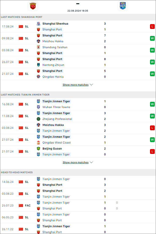 Soi kèo phạt góc Shanghai Port vs Tianjin Tigers - Ảnh 1