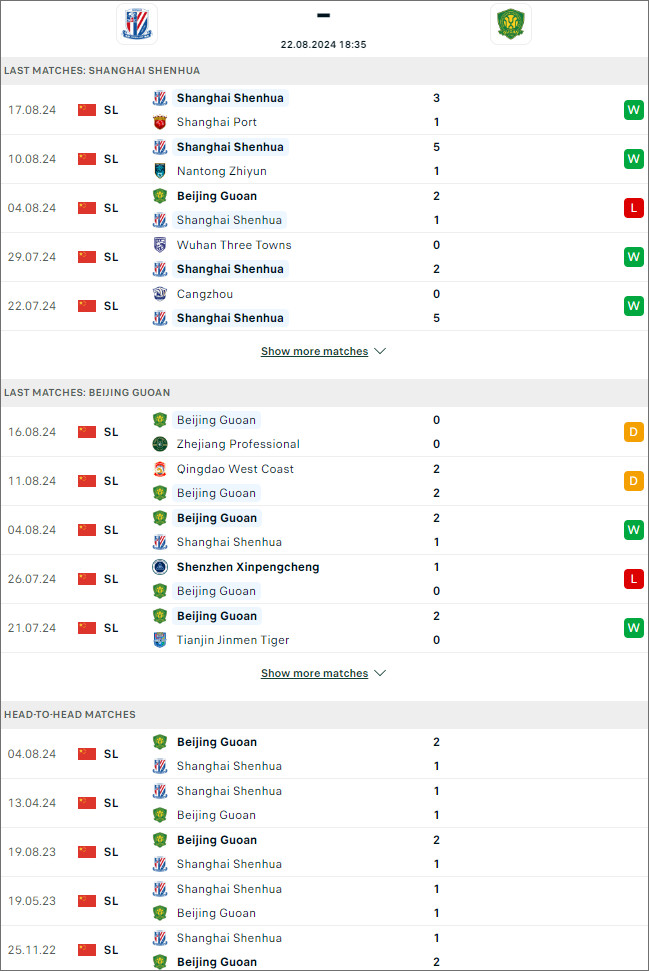 Soi kèo phạt góc Shanghai Shenhua vs Beijing Guoan - Ảnh 1