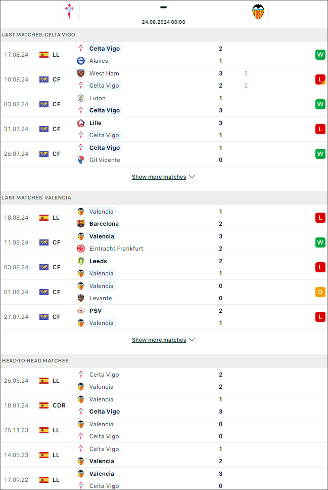 Celta Vigo vs Valencia - Ảnh 1