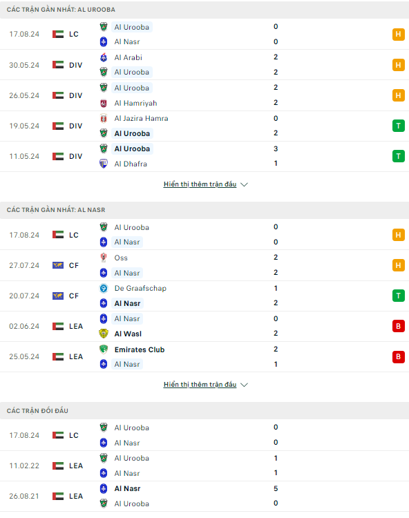 Nhận định bóng đá Al Urooba vs Al Nasr Dubai, 21h ngày 23/8 - Ảnh 1