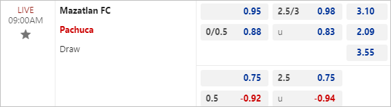 Nhận định bóng đá Mazatlan vs Pachuca, 9h ngày 24/8 - Ảnh 3