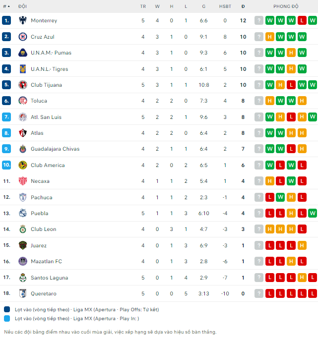 Nhận định bóng đá Tijuana vs Monterrey, 10h05 ngày 24/8 - Ảnh 2
