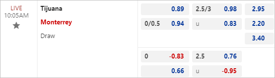 Nhận định bóng đá Tijuana vs Monterrey, 10h05 ngày 24/8 - Ảnh 3