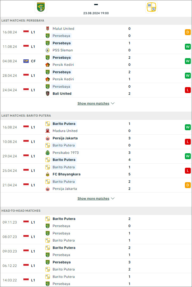 Persebaya Surabaya vs Barito Putera, 19h ngày 23/8 - Ảnh 1