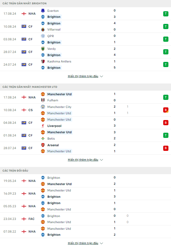 Nhận định Ngoại hạng Brighton vs MU, 18h30 ngày 24/8