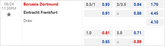 Nhận định bóng đá Dortmund vs Frankfurt, 23h30 ngày 24/8 - Ảnh 3