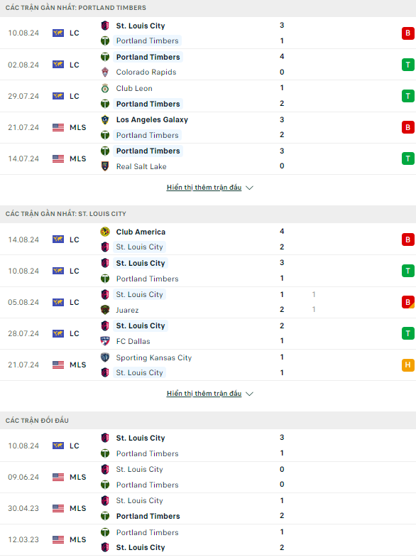 Nhận định bóng đá Portland Timbers vs St. Louis City, 9h30 ngày 25/8 - Ảnh 1