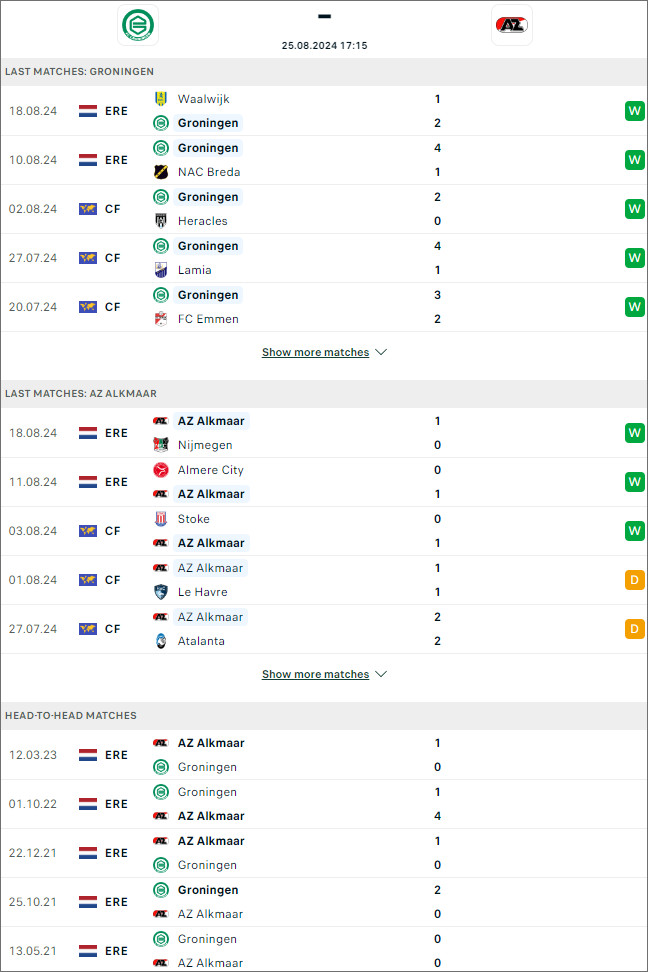 Groningen vs AZ Alkmaar, 17h15 ngày 25/8 - Ảnh 1