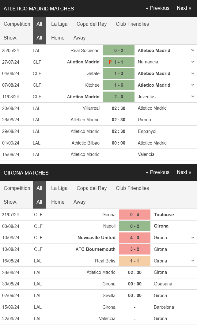 Nhận định bóng đá Atletico Madrid vs Girona, 02h30 ngày 26/08: Thể hiện đẳng cấp - Ảnh 1