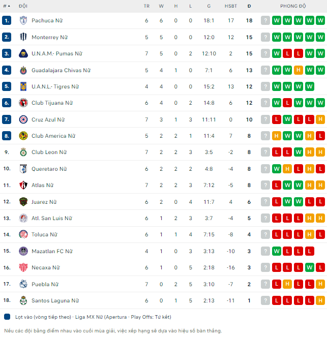 Nhận định bóng đá Juarez (W) vs Tijuana (W), 8h06 ngày 26/8 - Ảnh 2