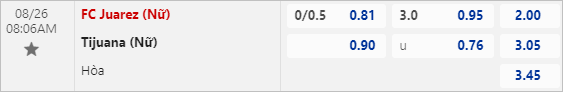 Nhận định bóng đá Juarez (W) vs Tijuana (W), 8h06 ngày 26/8 - Ảnh 3