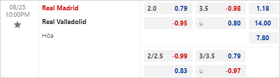 Nhận định bóng đá Real Madrid vs Valladolid, 22h ngày 25/8 - Ảnh 3