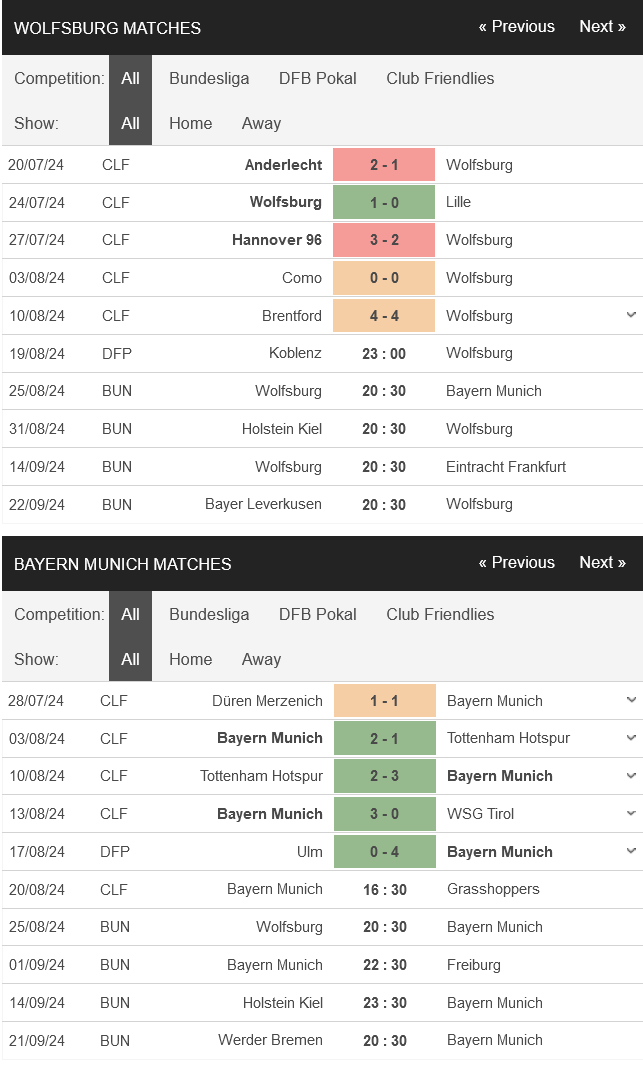 Nhận định bóng đá Wolfsburg vs Bayern Munich, 20h30 ngày 25/08: Hùm xám lên tiếng - Ảnh 1