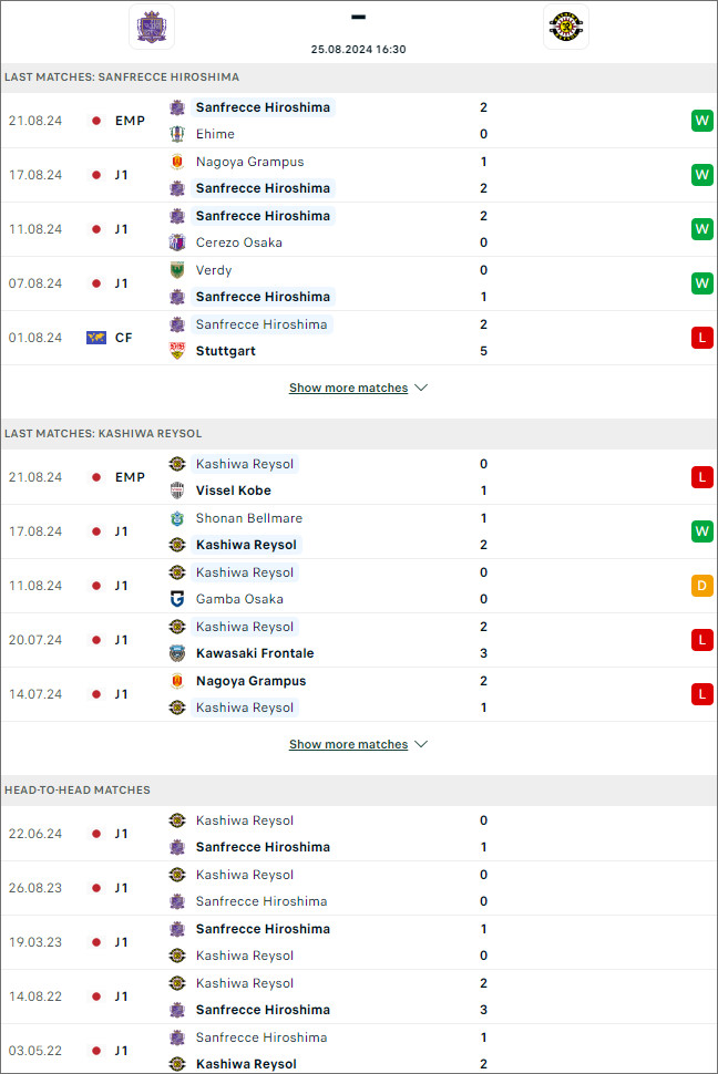 Sanfrecce Hiroshima vs Kashiwa Reysol - du doan bd net