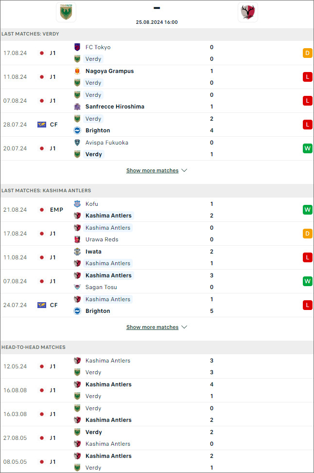 Soi kèo phạt góc Tokyo Verdy vs Kashima Antlers, 16h ngày 25/8 - Ảnh 1