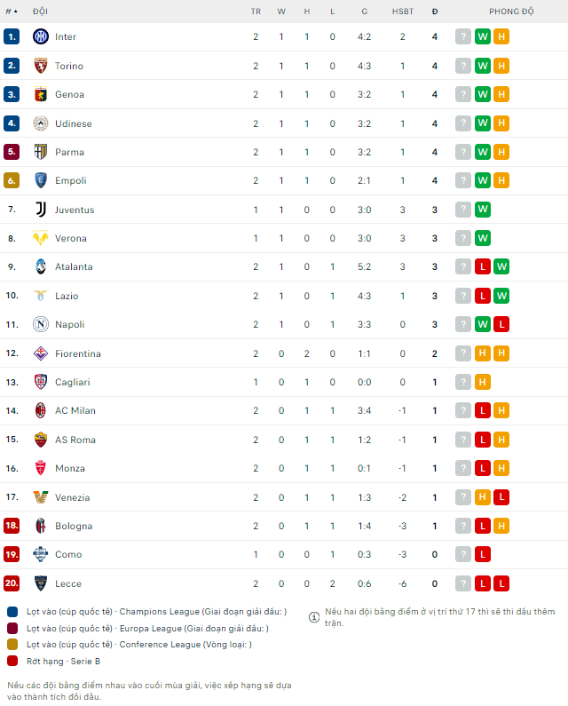 Cagliari vs Como - bxh bd