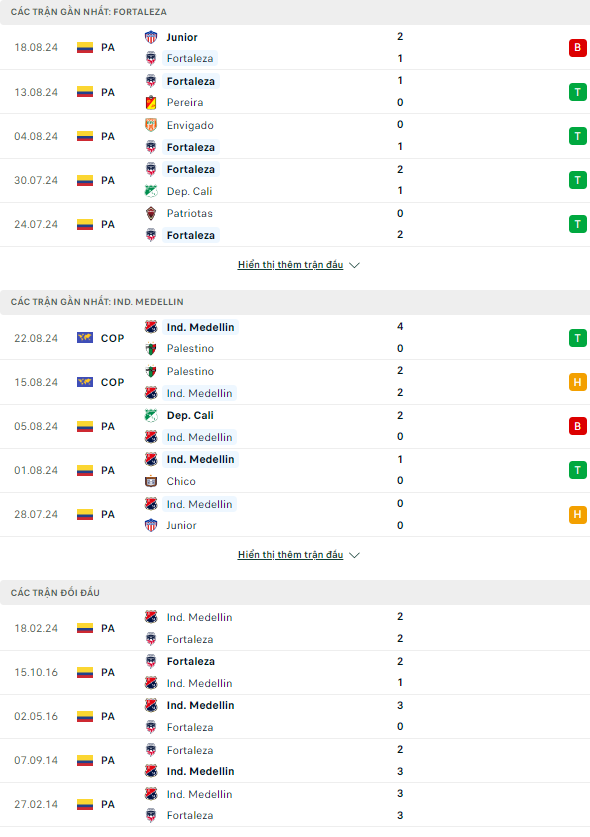 Nhận định bóng đá Fortaleza vs Medellin, 8h ngày 27/8 - Ảnh 1