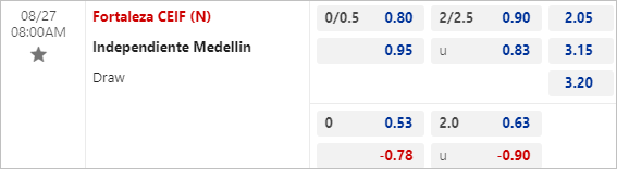 Nhận định bóng đá Fortaleza vs Medellin, 8h ngày 27/8 - Ảnh 3