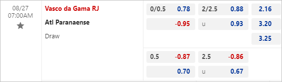 Nhận định bóng đá Vasco Gama vs Athletico Paranaense, 7h ngày 27/8 - Ảnh 3