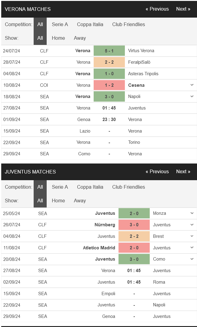 Nhận định bóng đá Verona vs Juventus, 01h45 ngày 27/08