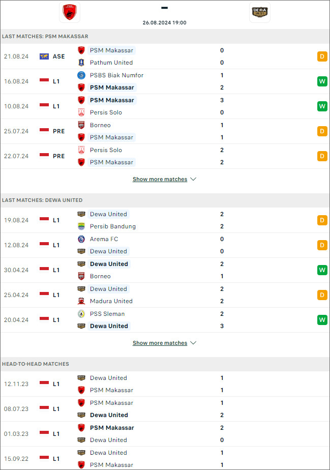 PSM Makassar vs Dewa United, 19h ngày 26/8 - Ảnh 1