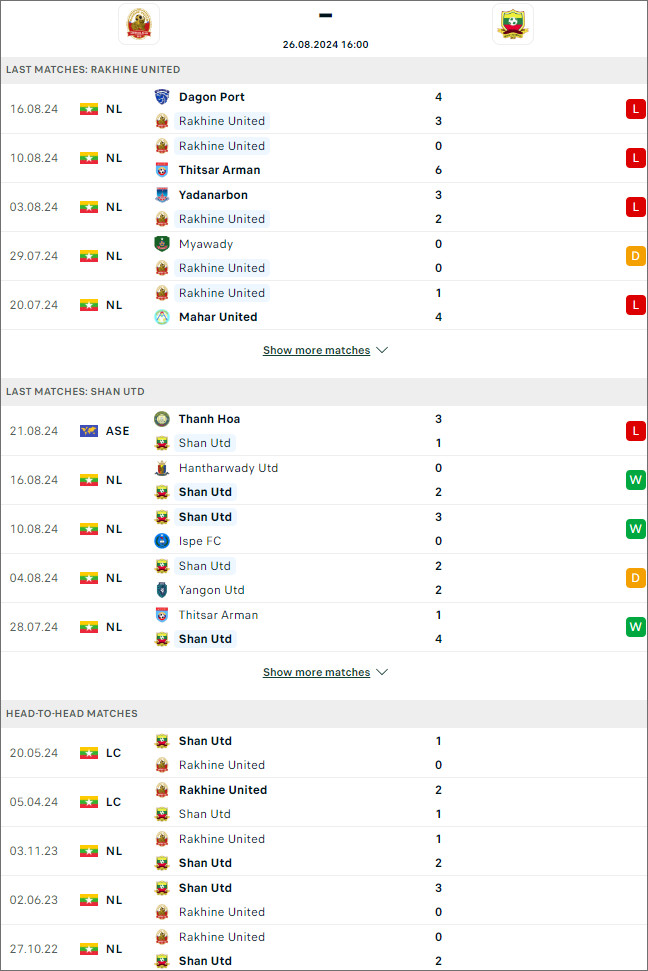 Rakhine United vs Shan United - du doan bd net