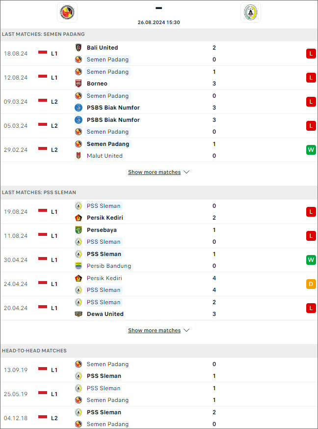 Soi kèo phạt góc Semen Padang vs PSS Sleman, 15h30 ngày 26/8 - Ảnh 1