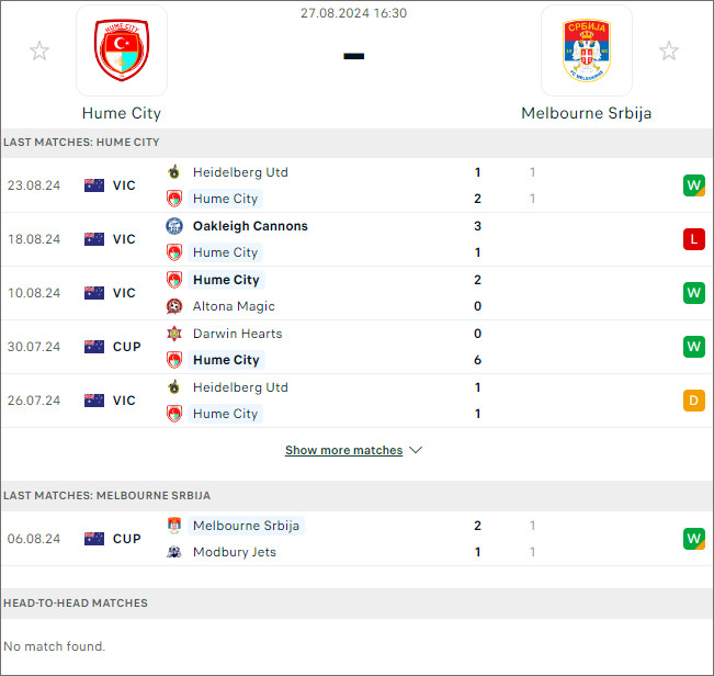 Hume City vs Melbourne Srbija - nhận định bongdanet