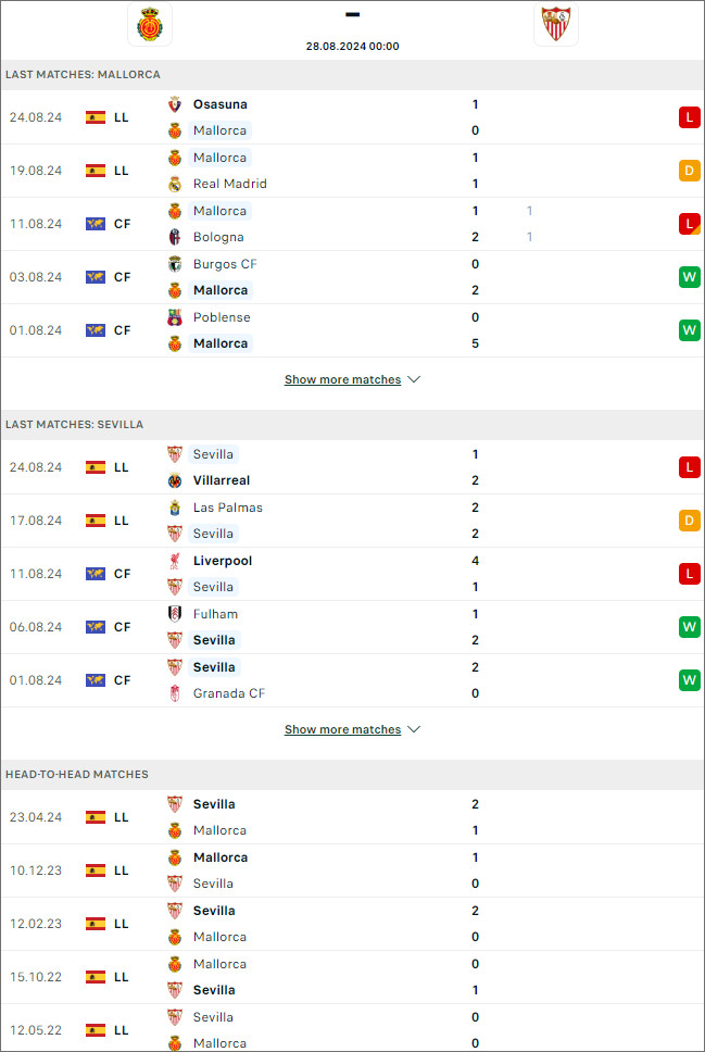 Mallorca vs Sevilla (nhận định bóng đá nét)