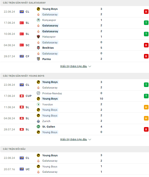 Nhận định bóng đá Galatasaray vs Young Boys