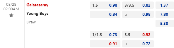 Tỷ lệ kèo bóng đá Galatasaray vs Young Boys