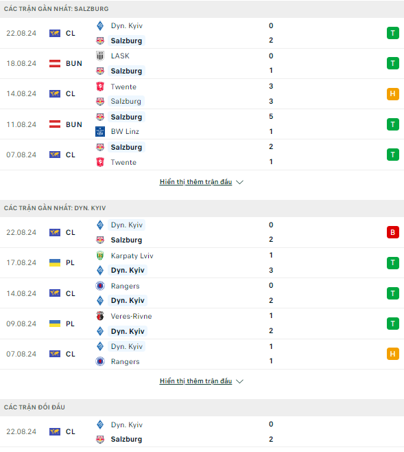 Nhận định C1 RB Salzburg vs Dinamo Kiev