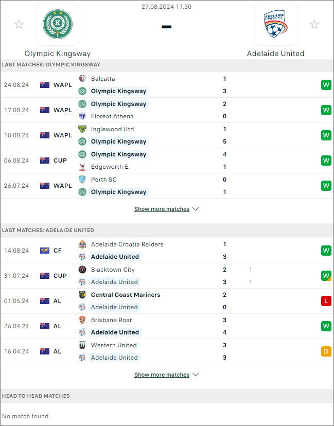 Olympic Kingsway vs Adelaide (bongdanet nhận định)