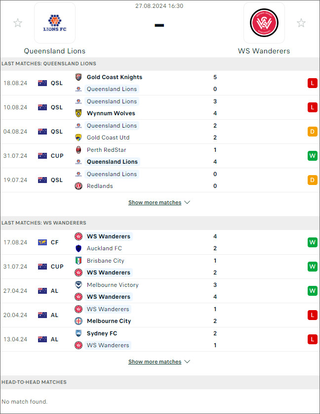 QLD Lions vs WS Wanderers - dự đoán bóng đá net