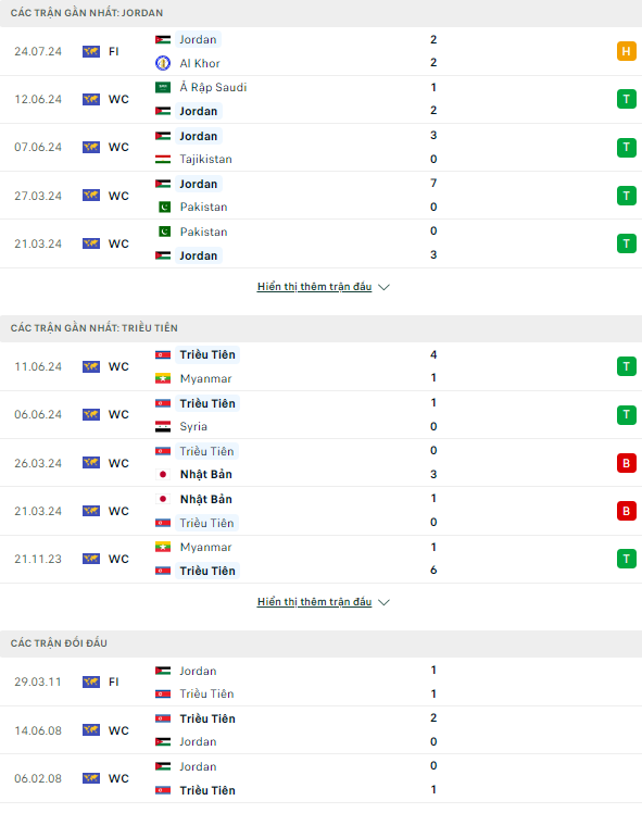 Soi kèo thơm trận Jordan vs Triều Tiên, 23h ngày 27/8 - Giao hữu - Ảnh 1