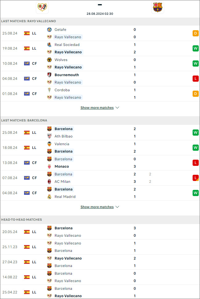 Vallecano vs Barcelona (bongdanet nhận định)